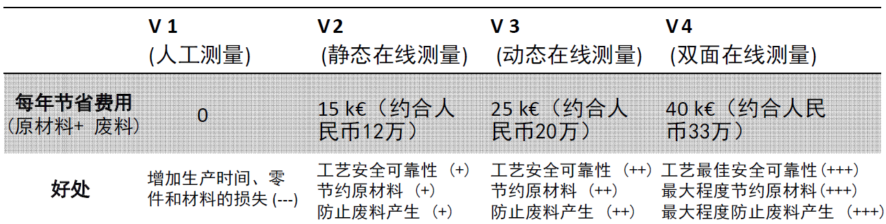 涂魔师对比其他测厚仪