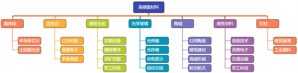 金刚线的行业应用