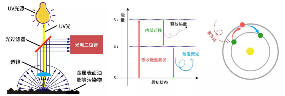 析塔SITA清洁度仪工作原理