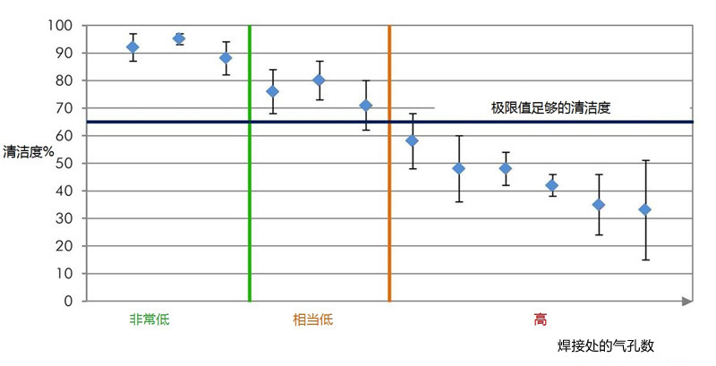 焊接处气孔数